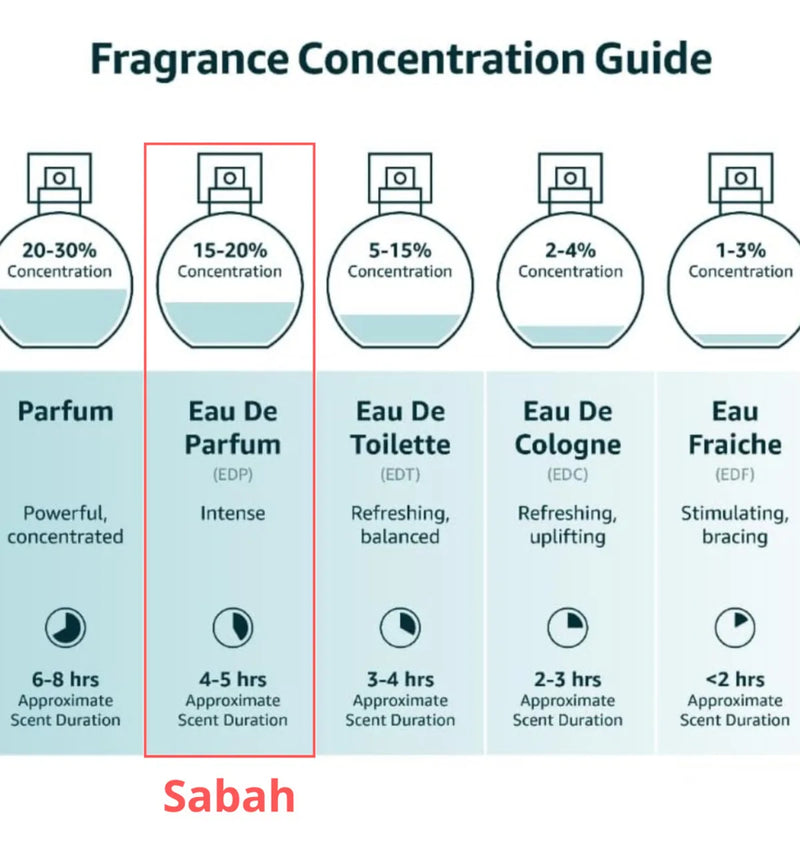 Perfume Árabe Sabah Al Ward EDP oriental floral original 5ml 15ml 100ml